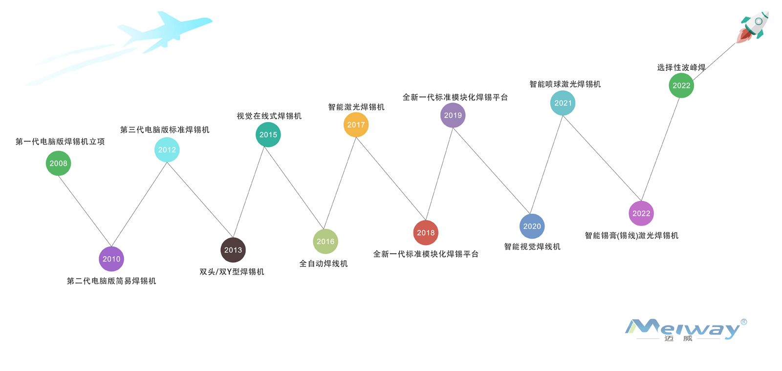 大众彩票224com介绍